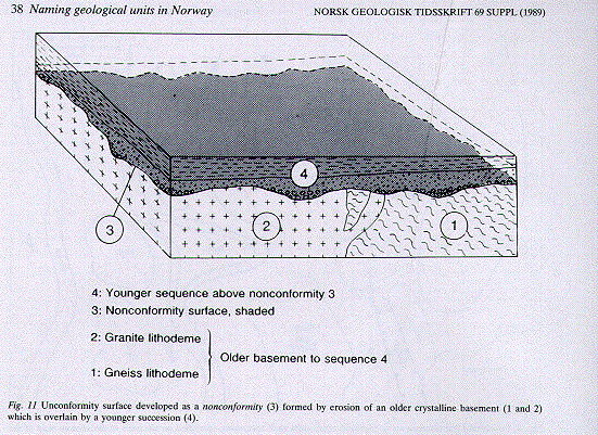 Erosion And Deposition. to non-deposition of part