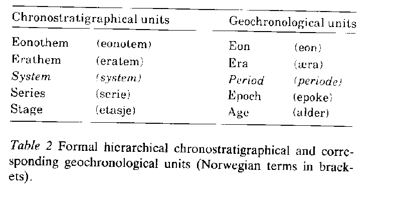 units table